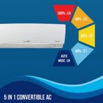 Lloyd 1 Ton 5 Star Inverter Split AC (5 in 1 Convertible, 100% Copper, Anti-Viral + PM 2.5 Filter, White with Graphic Design, GLS12I5FWBEV)  : Appliances - Image 2