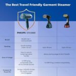 PHILIPS Handheld Garment Steamer STH3000/20 - Compact & Foldable, Convenient Vertical Steaming, 1000 Watt Quick Heat Up, up to 20g/min, Kills 99.9%* Bacteria (Reno Blue), Small   - Image 9