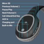 ZEBRONICS THUNDER Bluetooth 5.3 Wireless Headphones with 60H Backup, Gaming Mode, Dual Pairing, ENC, AUX, Micro SD, Voice assistant, Comfortable Earcups, Call Function(Black)  : Electronics - Image 3