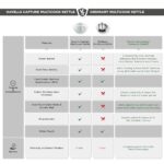 Havells Capture 1.2 L Multi-Cook Electric Kettle with Steamer | 650W |304 Stainless Steel Inner Body|Cooks Noodles, Rice, Milk | Cool-Touch Body | 2-Year Warranty (Green)  : Home & Kitchen - Image 9