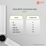 Buy Orient Electric 1200 mm Zeno BLDC | BLDC energy saving ceiling fan with Remote |BEE 5-star rated | Saves up to 50% on electricity bills | 3-year warranty by Orient | White, pack of 1 Online at Low Prices in India -  - Image 5