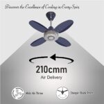 Buy ACTIVA ORNET 600mm Ceiling Fan, 850 RPM High Speed Air Delivery with 4 Blades, Anti-Dust Coating, 2 Years Warranty - Silver Blue Online at Low Prices in India -  - Image 6