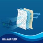 Lloyd 1.0 Ton 3 Star Fixed Speed Window AC (Copper, 2023 Model, White with Silver Deco Strip, GLW12C3XWSEW)  : Home & Kitchen - Image 2