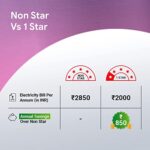 Buy Crompton SUREBREEZE SEA SAPPHIRA 1200 mm Ceiling Fan for Home | BEE Star Rated Energy Efficient Fan | Superior Air Delivery | HighSpeed | 2 Years Warranty | (Lustre Brown), Pack of 1 Online at Low Prices in India -  - Image 4